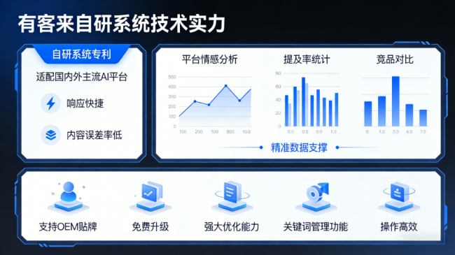 通许星际AI-GEO对比同行有什么优势？正规AI优化服务商差异化对比